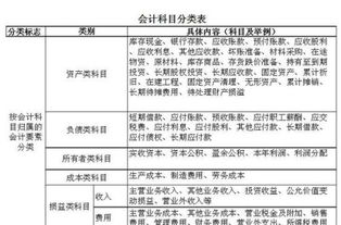 報銷(xiāo)差旅費的會(huì )計科目,報銷(xiāo)屬于什么會(huì )計科目,職工藥費報銷(xiāo)會(huì )計科目