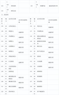 會(huì)計(jì)科目明細(xì)表是什么