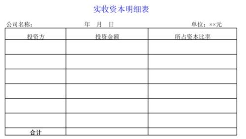 會(huì )計科目,實(shí)收資本