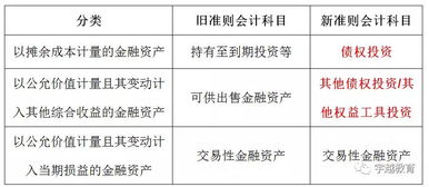 債權投資減值準備會(huì )計科目編號,債權投資的會(huì )計科目編碼,債權性投資會(huì )計科目