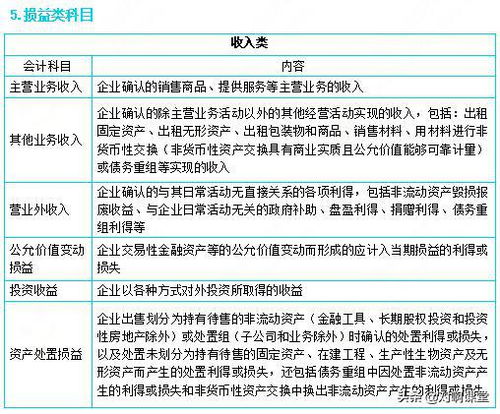 會(huì )計科目,工具,購品檢用