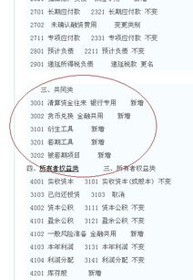 一級會(huì )計科目一般是財政部制定的