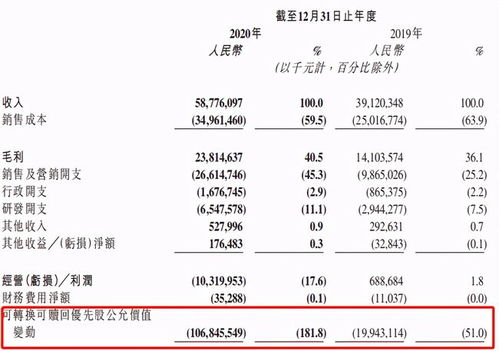 優(yōu)先股,會(huì )計科目,cfa