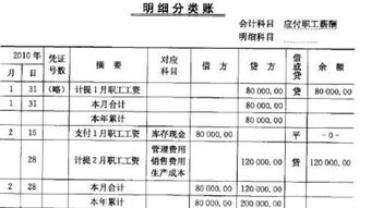 退休員工慰問(wèn)費進(jìn)什么會(huì )計科目