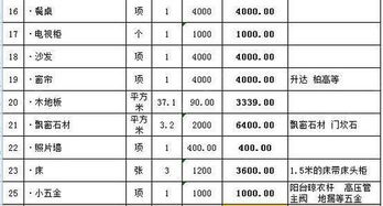 待攤費(fèi)用一級會計(jì)科目