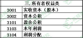五大會(huì )計科目借貸方向,會(huì )計科目中的借貸方怎么區分,會(huì )計科目怎么修改借貸方向