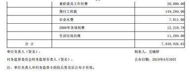 會(huì )計科目體系及余額表操作提示