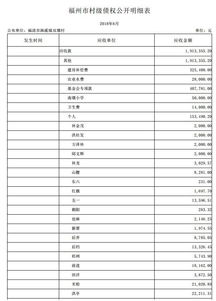 福建省,中小學(xué),科目,會(huì )計