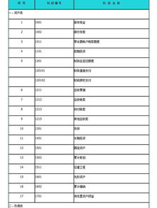 事業(yè)單位,會(huì )計科目,解釋