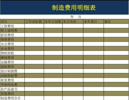 易損零件會(huì )計科目