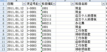 在相應會(huì )計科目列支