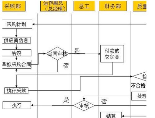 沈陽(yáng)代料加工會(huì )計科目
