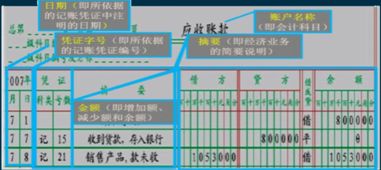 賬戶(hù),稱(chēng)為,會(huì )計科目