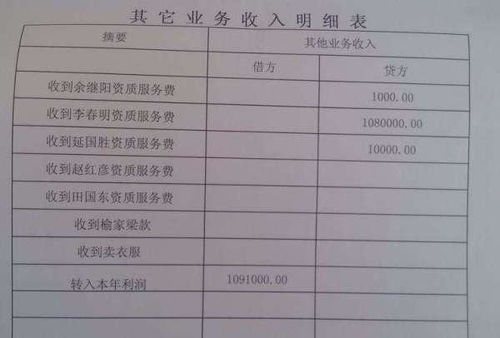建筑周轉材料租賃的會(huì )計科目,租賃負債會(huì )計科目編碼,挖掘機租賃費用會(huì )計科目