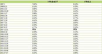 利息調整是那個(gè)會(huì )計科目的明細
