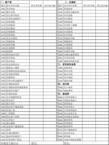 會(huì )計科目代碼可以更改嗎