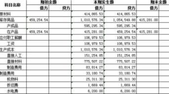 手套等勞保用品會(huì )計科目處理