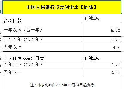 土方開(kāi)挖屬于什么會(huì )計科目