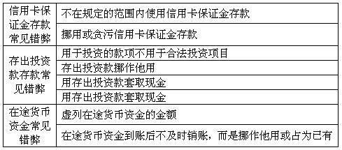 保證金,租金,會(huì )計科目,商貿