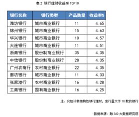 結構性存款會計科目,存款利息收入計入什么會計科目,存款利息收入屬于什么會計科目