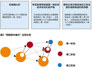 下列關(guān)于套期保值相關(guān)會計(jì)科目