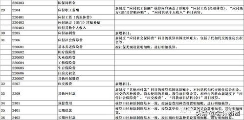 退休職工住院醫療會(huì )計科目