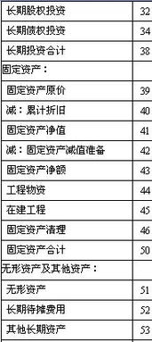 本公司投資別公司的會計科目