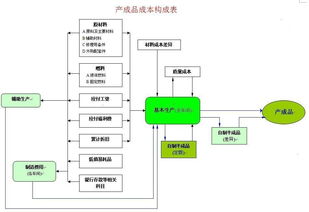 會(huì )計科目,安全鞋