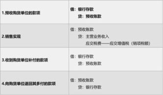 會(huì )計科目,海外,代付