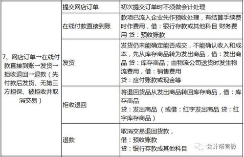 計入,老板,會(huì )計科目,財務(wù)