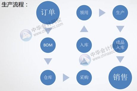 酒店行業(yè)會(huì )計科目設置,檢測行業(yè)會(huì )計科目設置,租賃行業(yè)的會(huì )計科目設置