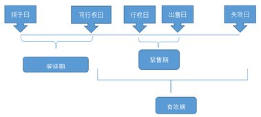 海外代付會(huì )計科目