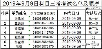銷(xiāo)貨,差價(jià),會(huì )計科目