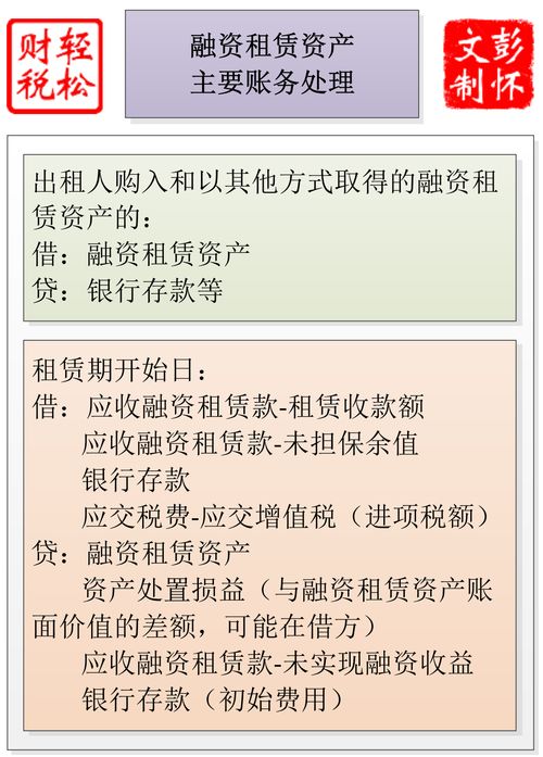 出租房子會(huì )計科目,出租倉庫會(huì )計科目,出租收取的押金會(huì )計科目