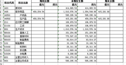 進(jìn)貨的裝卸費會(huì )計科目,進(jìn)貨屬于什么會(huì )計科目,進(jìn)貨計入什么會(huì )計科目