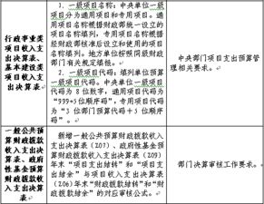 會(huì )計科目結轉和結余