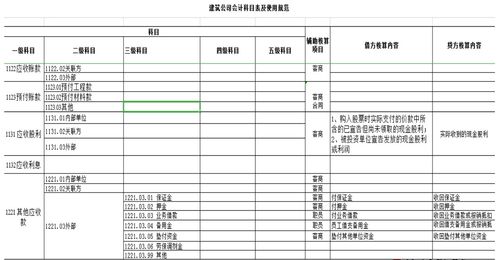 詳解,建筑行業(yè),會(huì )計科目