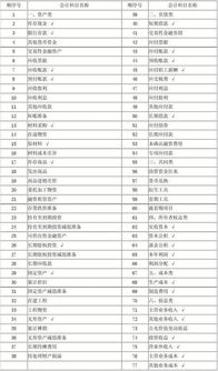 提前支付競業(yè)限制補償金,支付員工辭退補償金的會(huì )計科目,提前支付工資會(huì )計科目