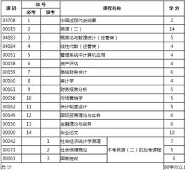 廣東財經(jīng)大學(xué)自考會(huì )計科目,廣東財經(jīng)大學(xué)自考,浙江財經(jīng)大學(xué)自考
