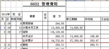 出差,會(huì )計科目