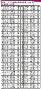 上市公司財務(wù)會(huì )計制度,上市公司財務(wù)會(huì )計信息披露,事業(yè)單位財務(wù)會(huì )計科目