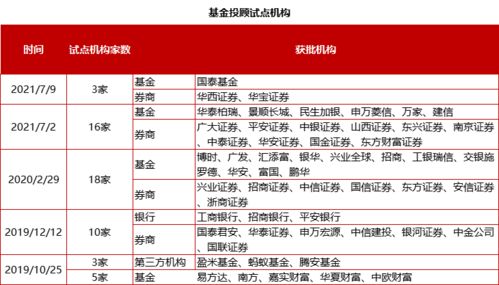 基金申購費進(jìn)哪個(gè)會(huì )計科目