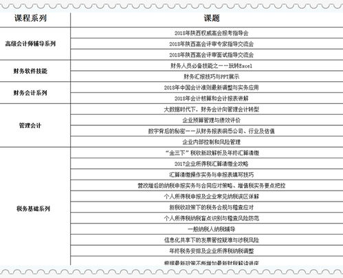 安全生產(chǎn)管理培訓(xùn)費(fèi)進(jìn)哪個(gè)會(huì)計(jì)科目