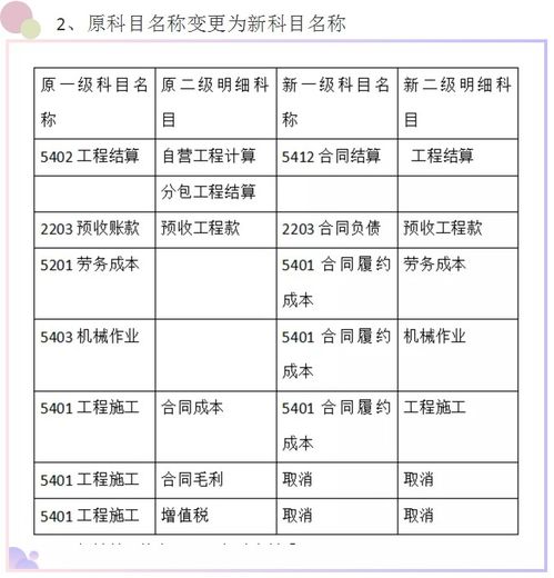 新會(huì )計準則建筑施工會(huì )計科目