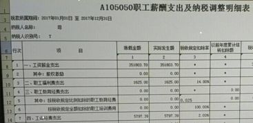 打包,按月,員工,會(huì )計科目