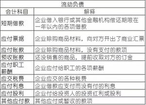 費用,會(huì )計科目,維修