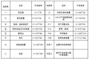 計價(jià),單獨,會(huì )計科目