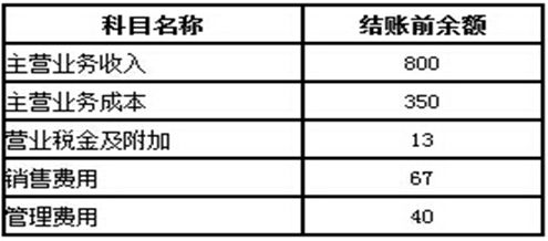 什么會(huì )計科目結轉損益