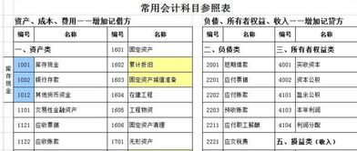 保險(xiǎn)費(fèi),停車(chē)場(chǎng),會(huì)計(jì)科目