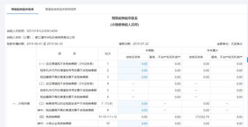 會(huì)計(jì)科目其他費(fèi)用指什么,車(chē)間其他費(fèi)用會(huì)計(jì)科目,其他費(fèi)用的預(yù)算會(huì)計(jì)科目
